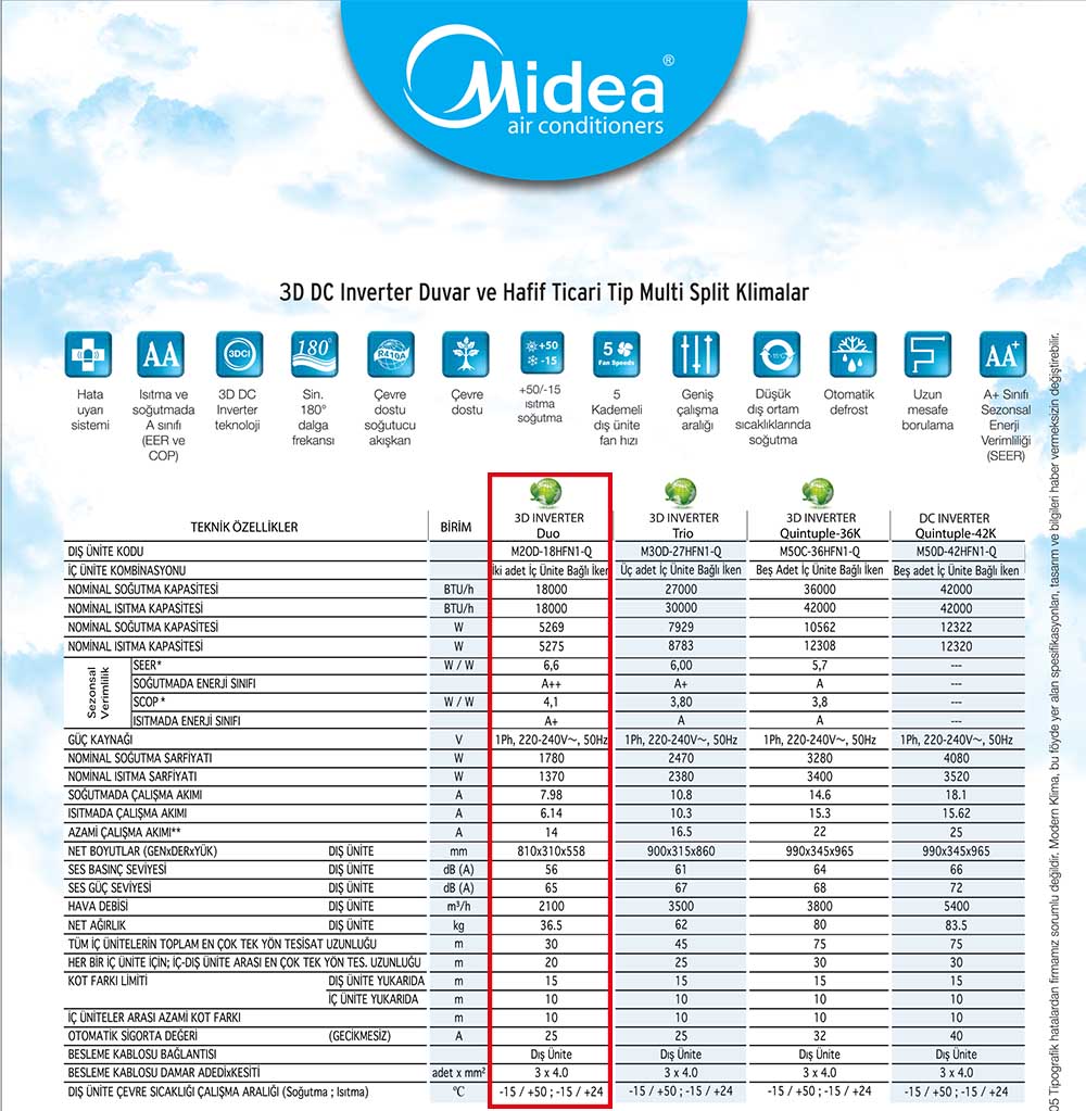 Midea M2OD-18HFN1-Q Multi İnverter Dış Ünite