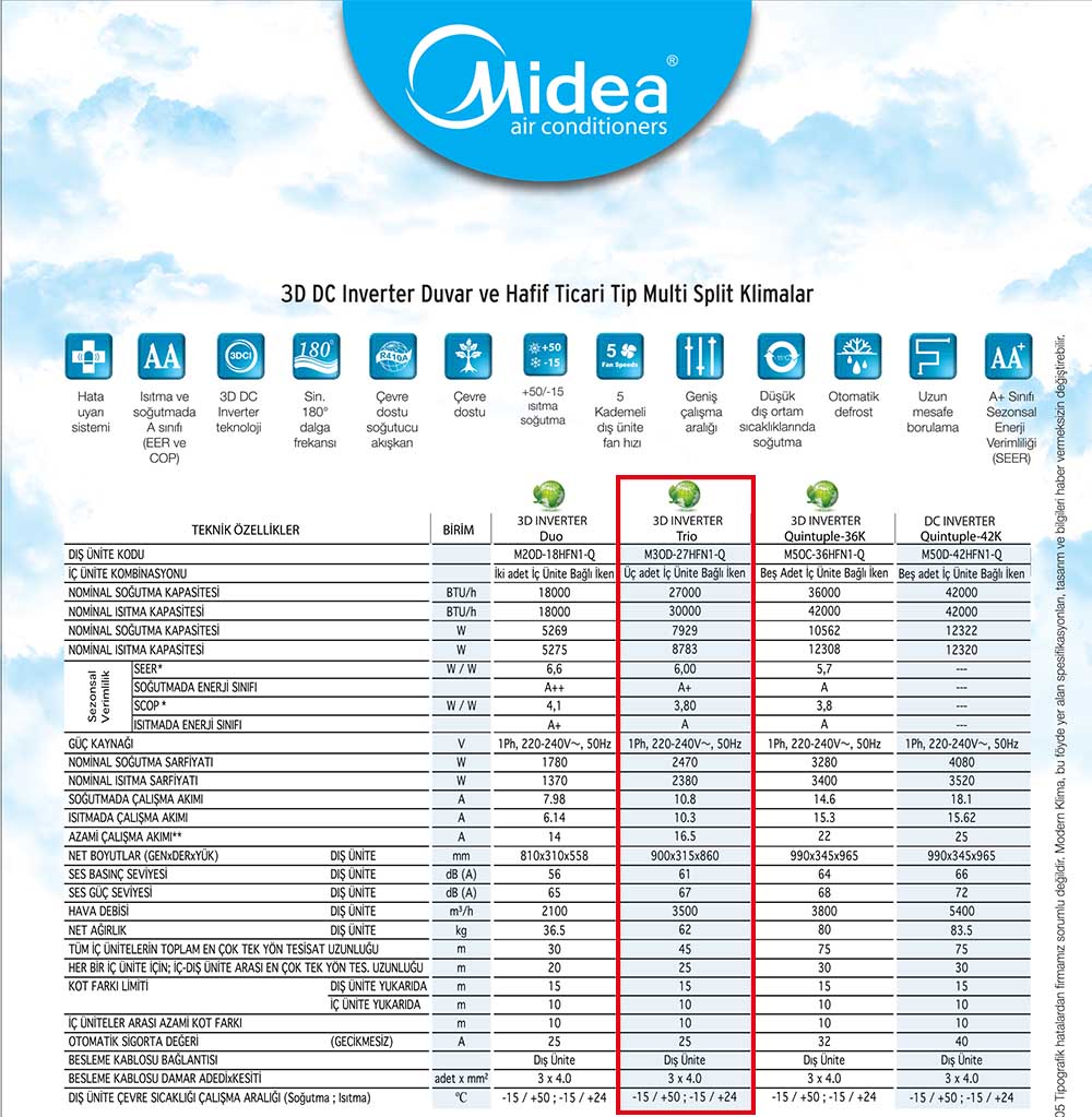 Midea M3OD-27HFN1-Q Multi İnverter Klima