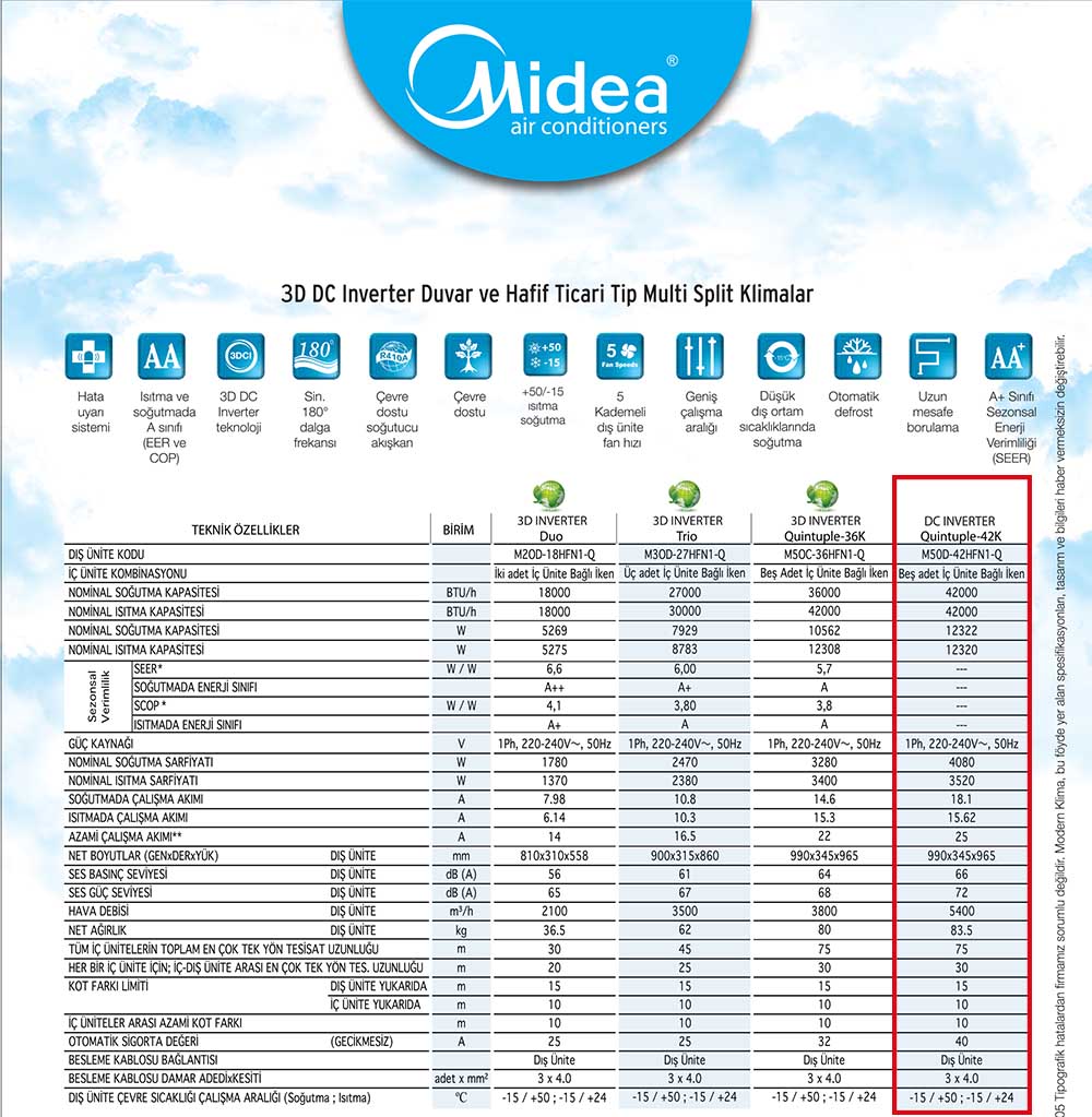 Midea M5OD-42HFN1-Q Multi İnverter Klima