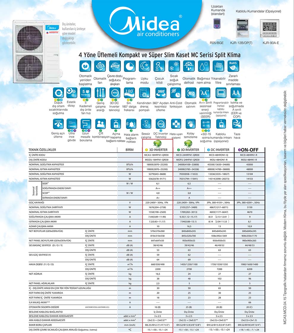 Midea MCA3-18HRFN1 Kaset Tipi İnverter Klima