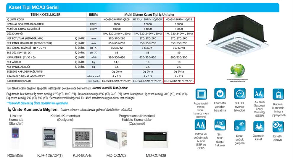 Midea MCA3I-18HDN1 Kaset Tipi DCI İnverter  İç Ünite