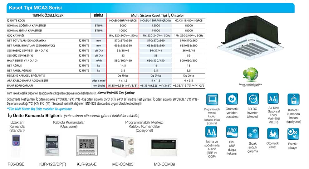 Midea MCA3I-09HRFN1 Kaset Tipi DCI İnverter  İç Ünite