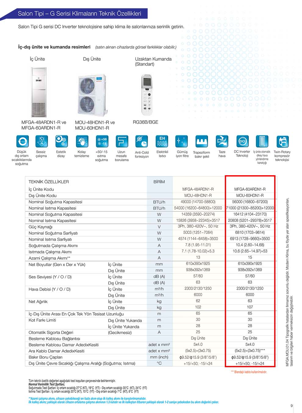 Midea MFGA-60 Salon Tipi İnverter Klima