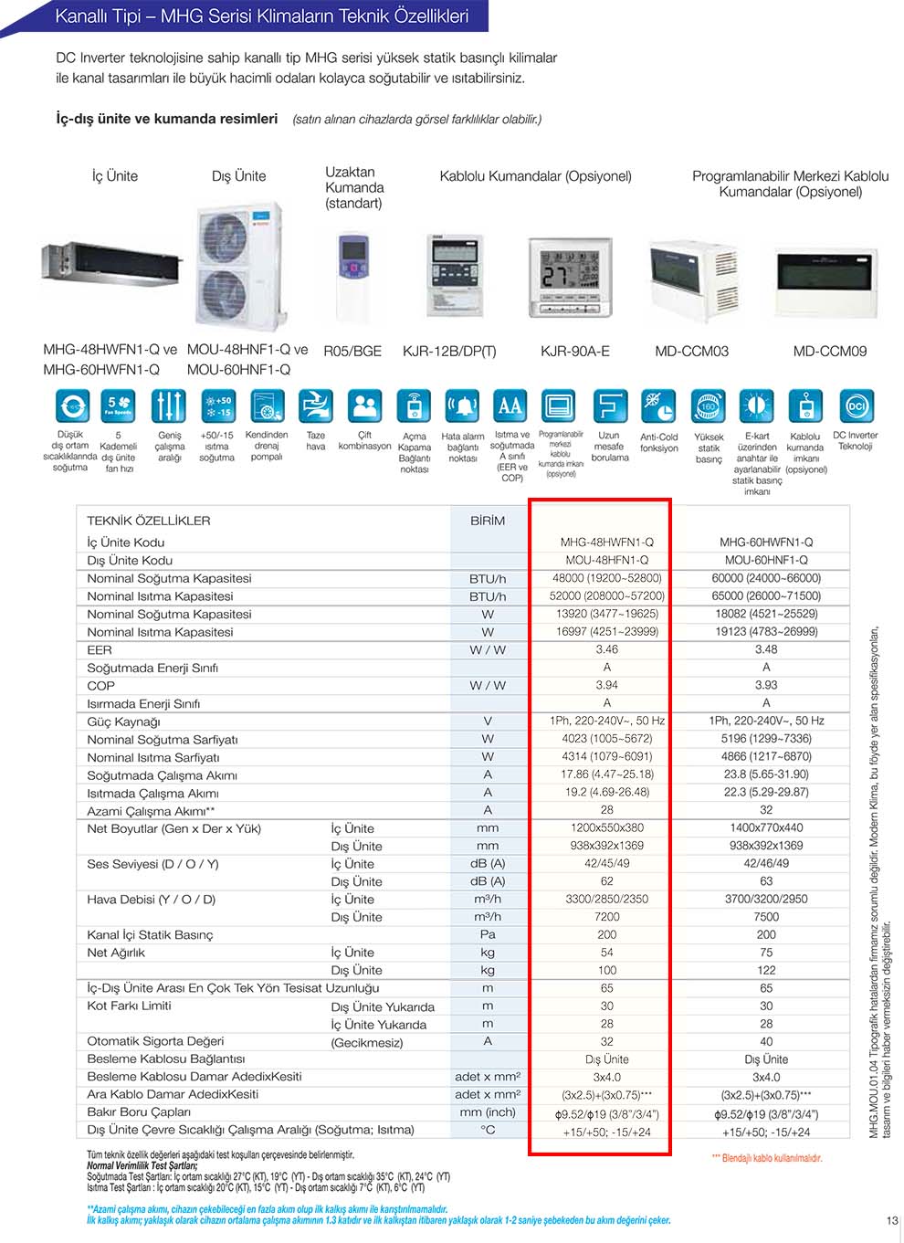 Midea MHG-48 DCI Kanal Tipi İnverter Klima