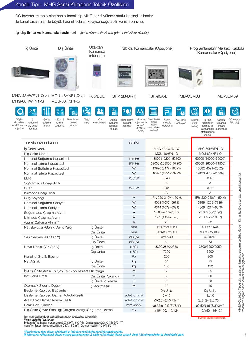 Midea MHG-60 DCI Kanal Tipi İnverter Klima