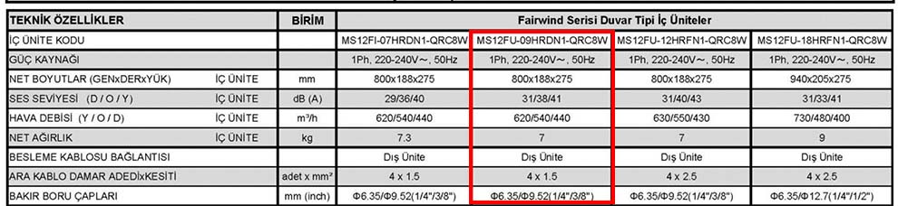 Midea MS12FU-09HRDN1 Fairwind DC İnverter İç Ünite