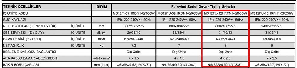 Midea MS12FU-12HRFN1 Fairwind DC İnverter İç Ünite