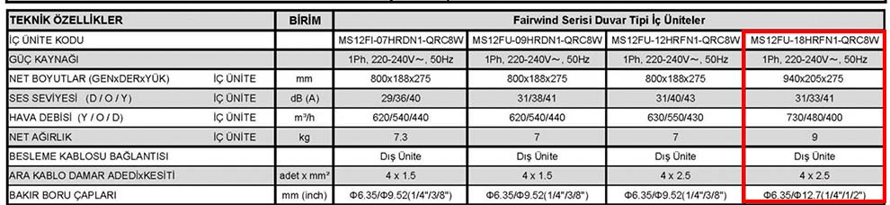 Midea MS12FU-18HRFN1 Fairwind DC İnverter İç Ünite