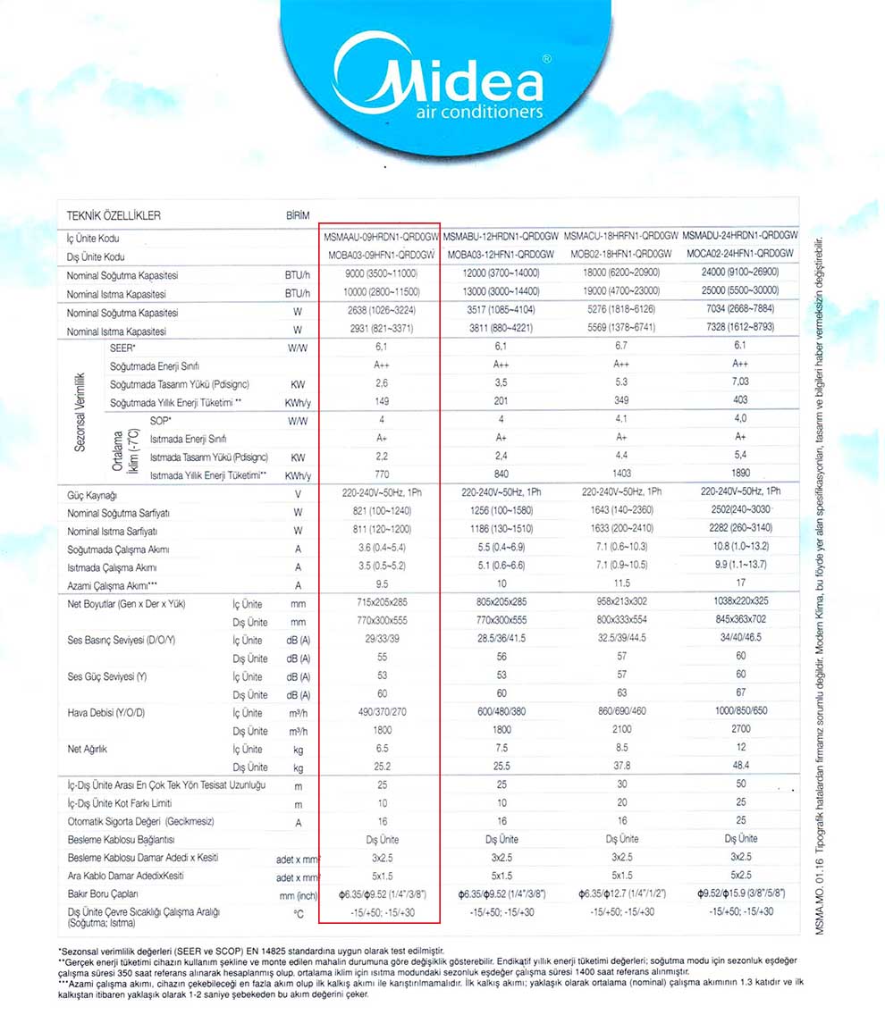 Midea Blanc Klima