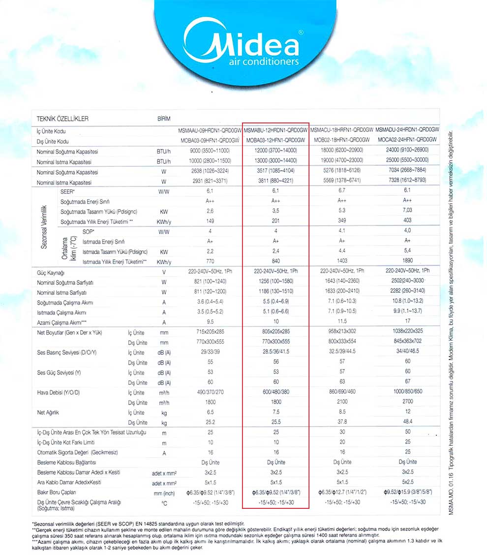 Midea Blanc 12000 btu klima özellikleri