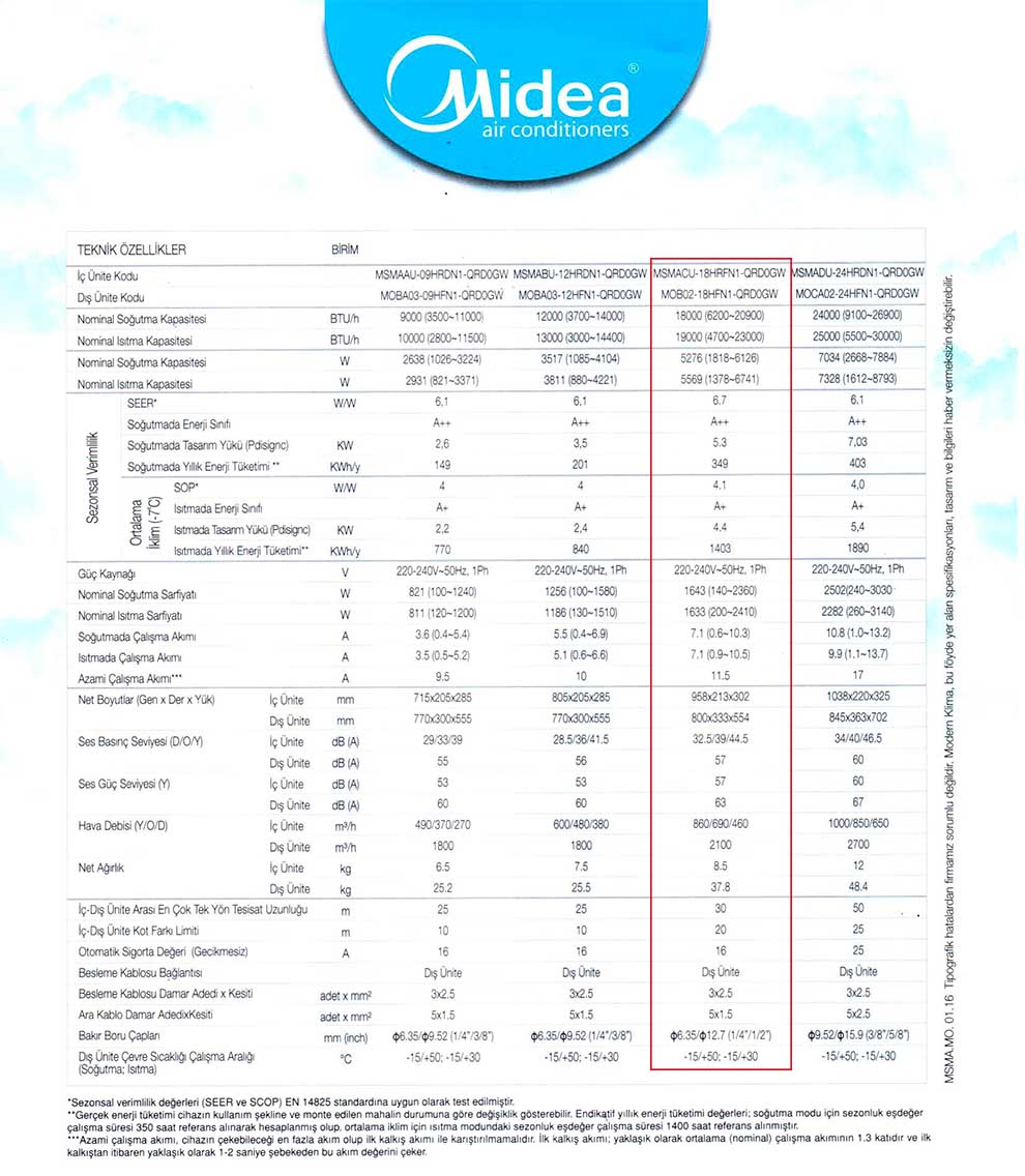 Midea 18000 Btu Blanc Klima