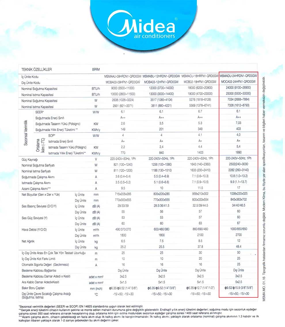 Midea Blanc 24.000 Btu Klima Özellikleri