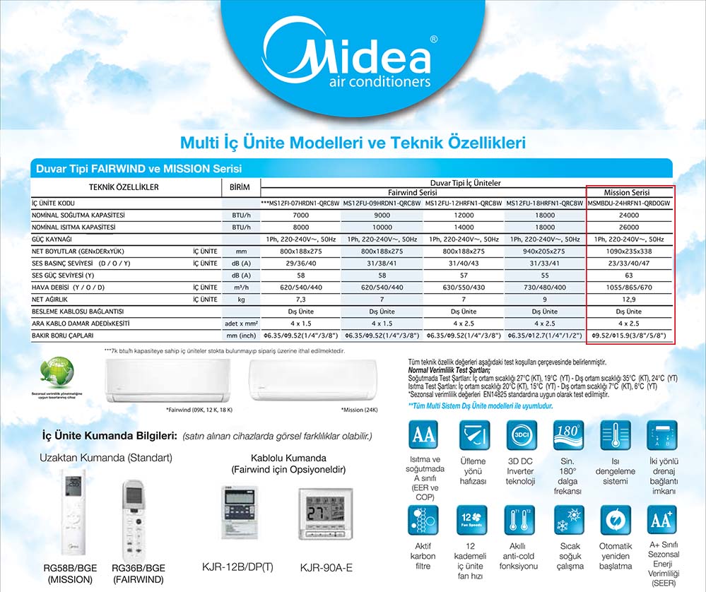 Midea MSMBDU-24HRFN1 Mission Serisi DC İnverter İç Ünite