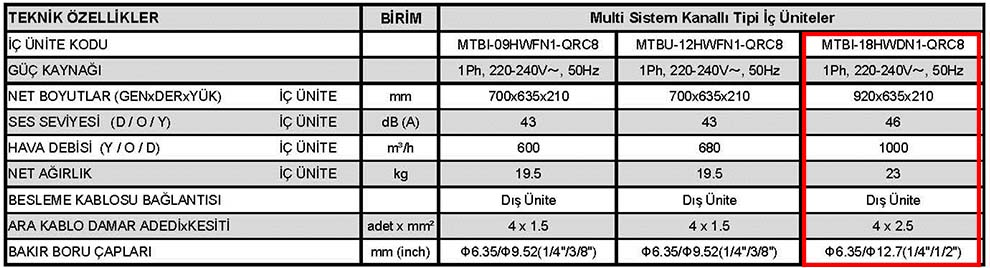 Midea MTBI-18HWDN1 Kanal Tipi DCI İnverter  İç Ünite