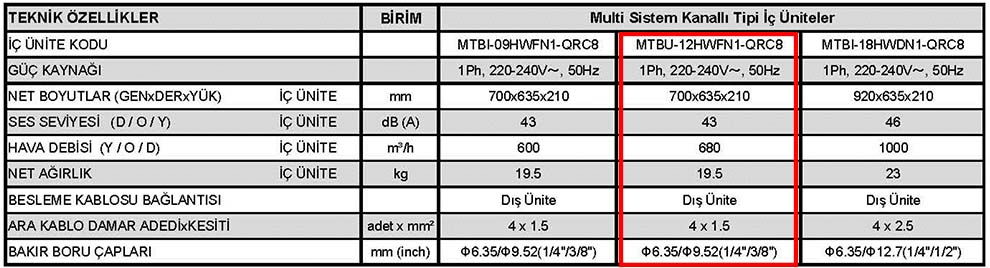 Midea MTBU-12HWFN1 Kanal Tipi DCI İnverter  İç Ünite