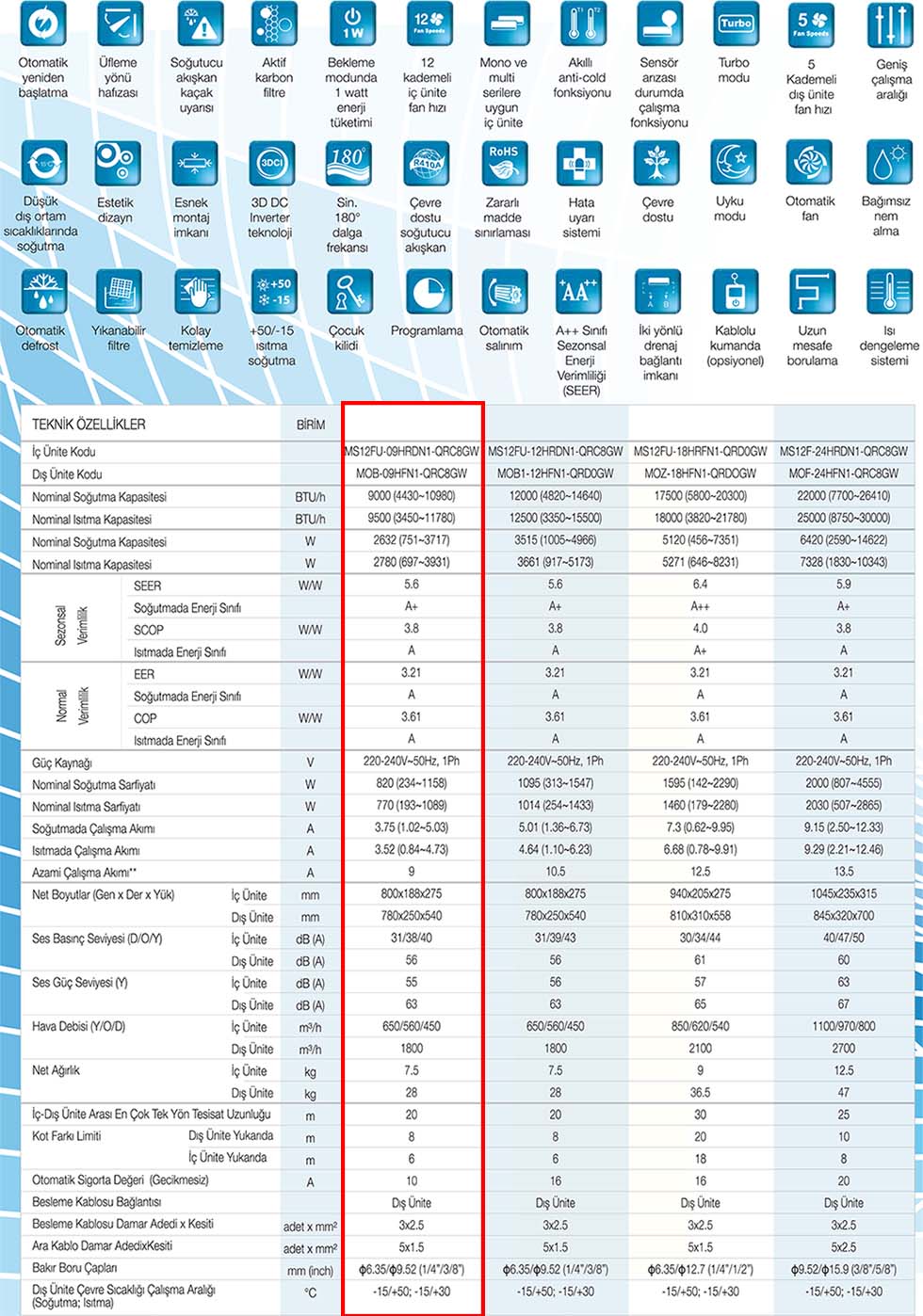 MS12FU-09 Midea İnverter Duvar Tipi Klima