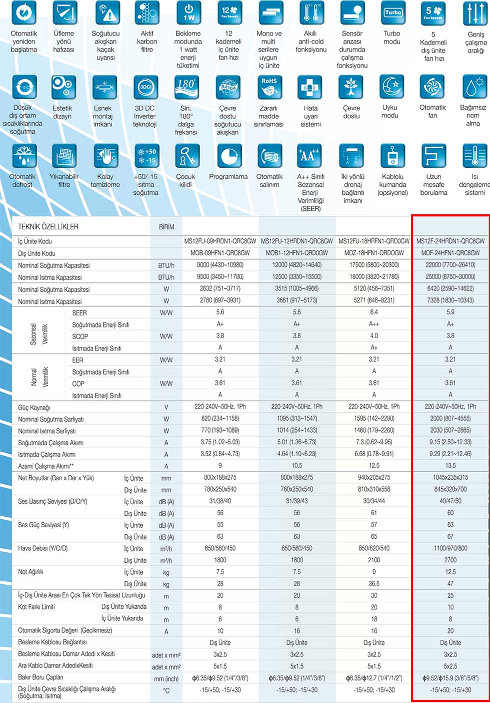 MS12F-24 Midea İnverter Duvar Tipi Klima