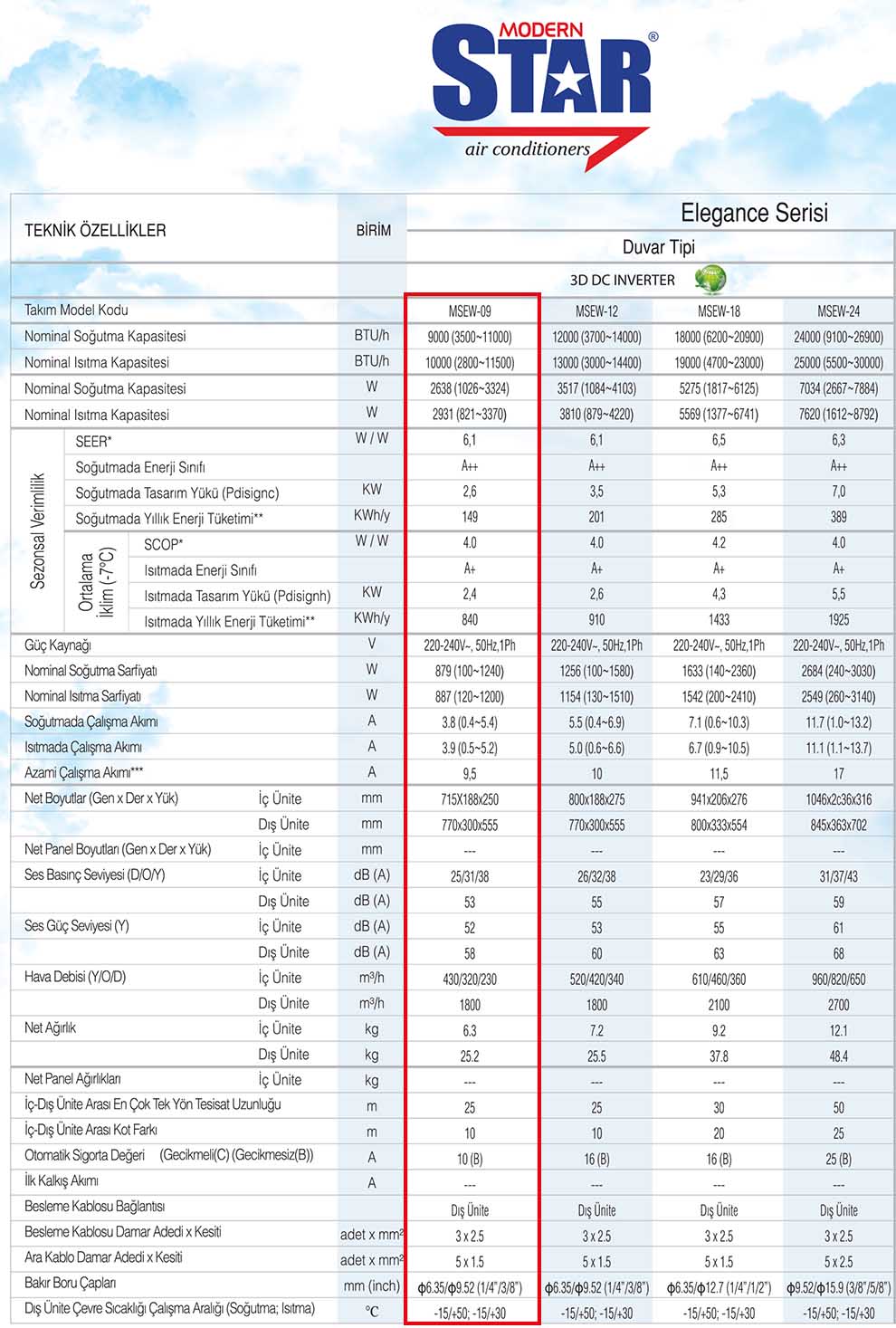 Modernstar Elegance 9000 Btu Klima Özellikleri