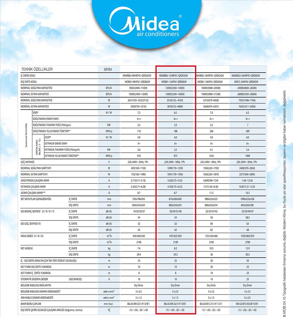 Midea MSMBBU-12 Mission Duvar Tipi İnverter Klima