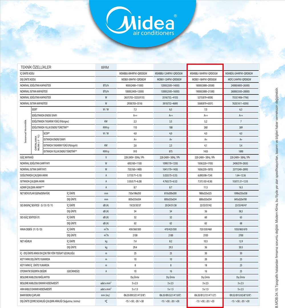 Midea MSMBBU-18 Mission Duvar Tipi İnverter Klima