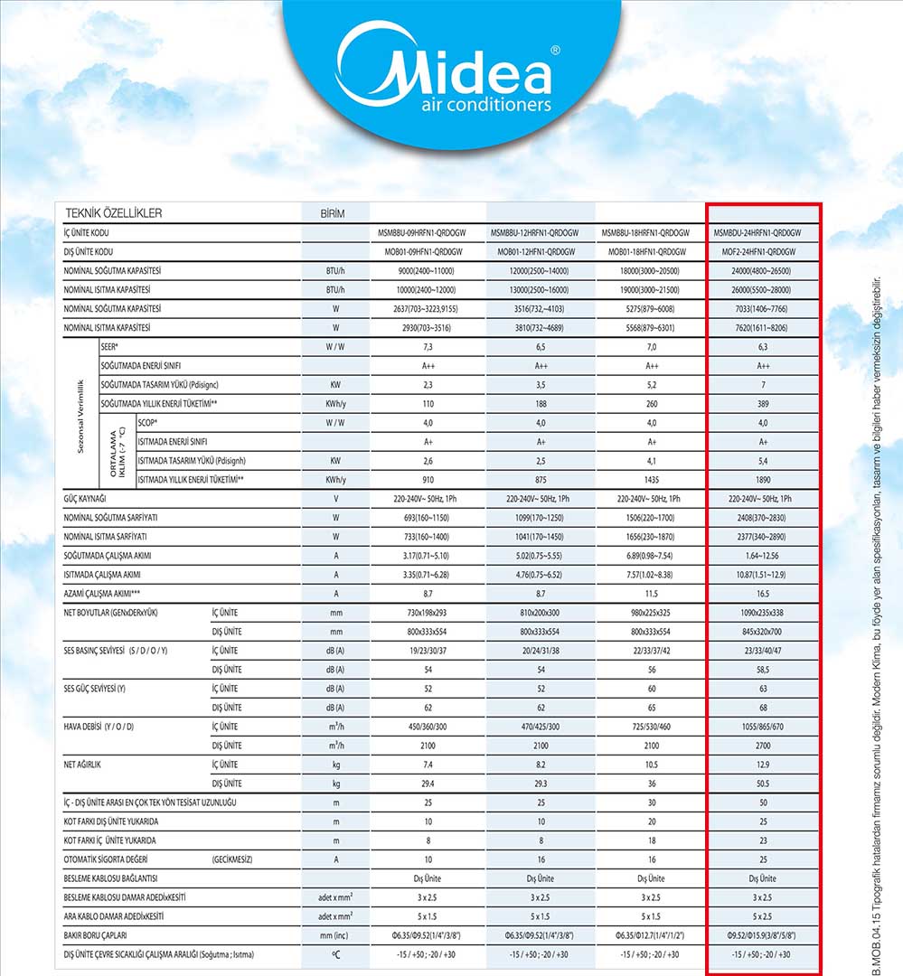 Midea MSMBDU-18 Mission Duvar Tipi İnverter Klima