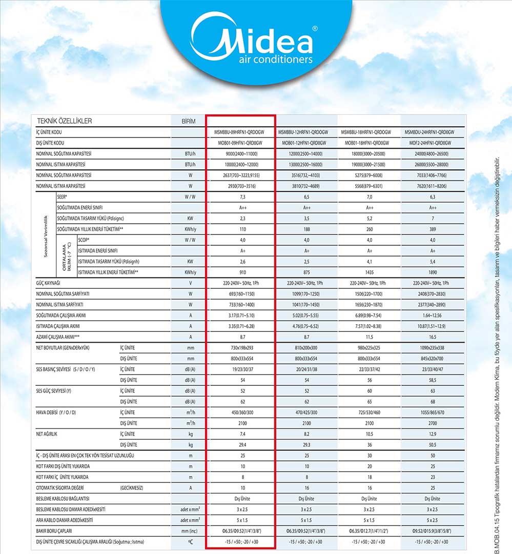 Midea MSMBBU-09 Mission Duvar Tipi İnverter Klima