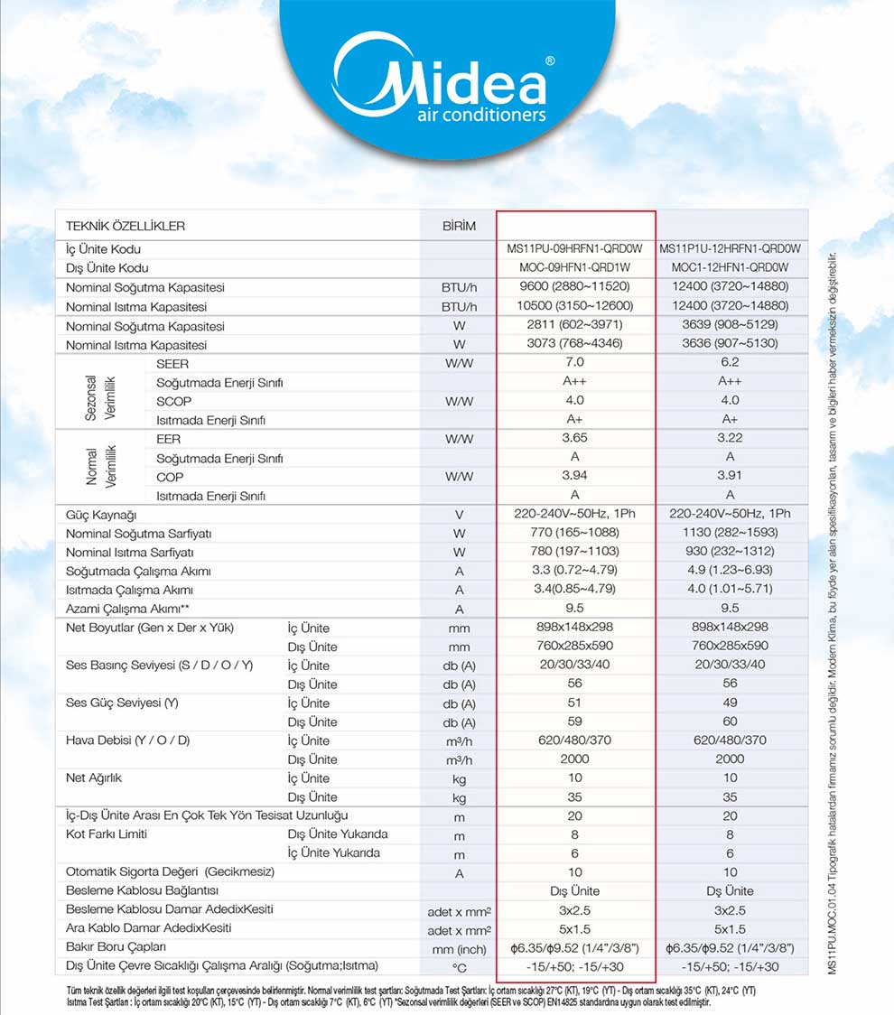 Midea Premier 9.000 Btu İnverter Klima