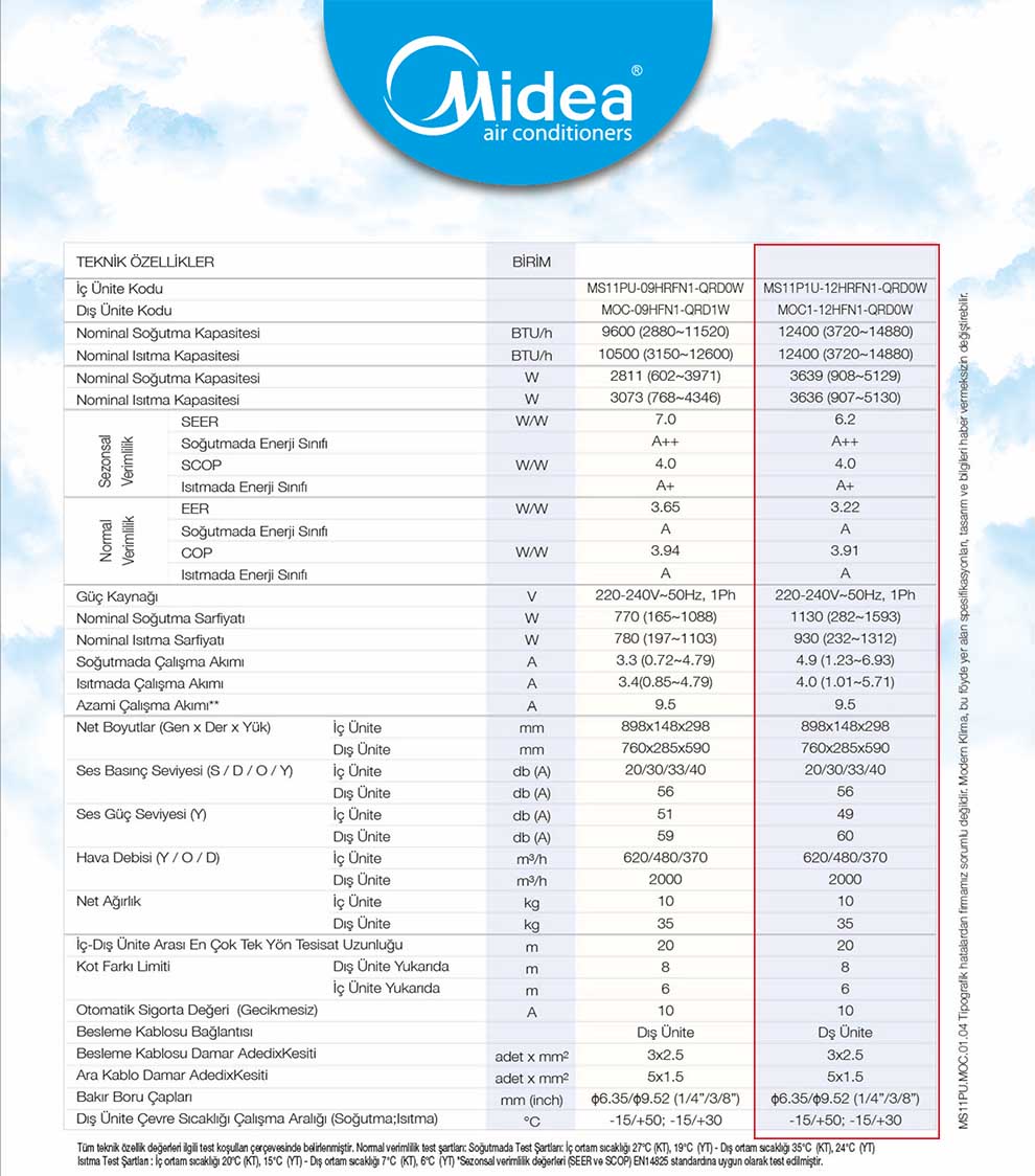 Midea MS11P1U-12 Duvar Tipi İnverter Klima